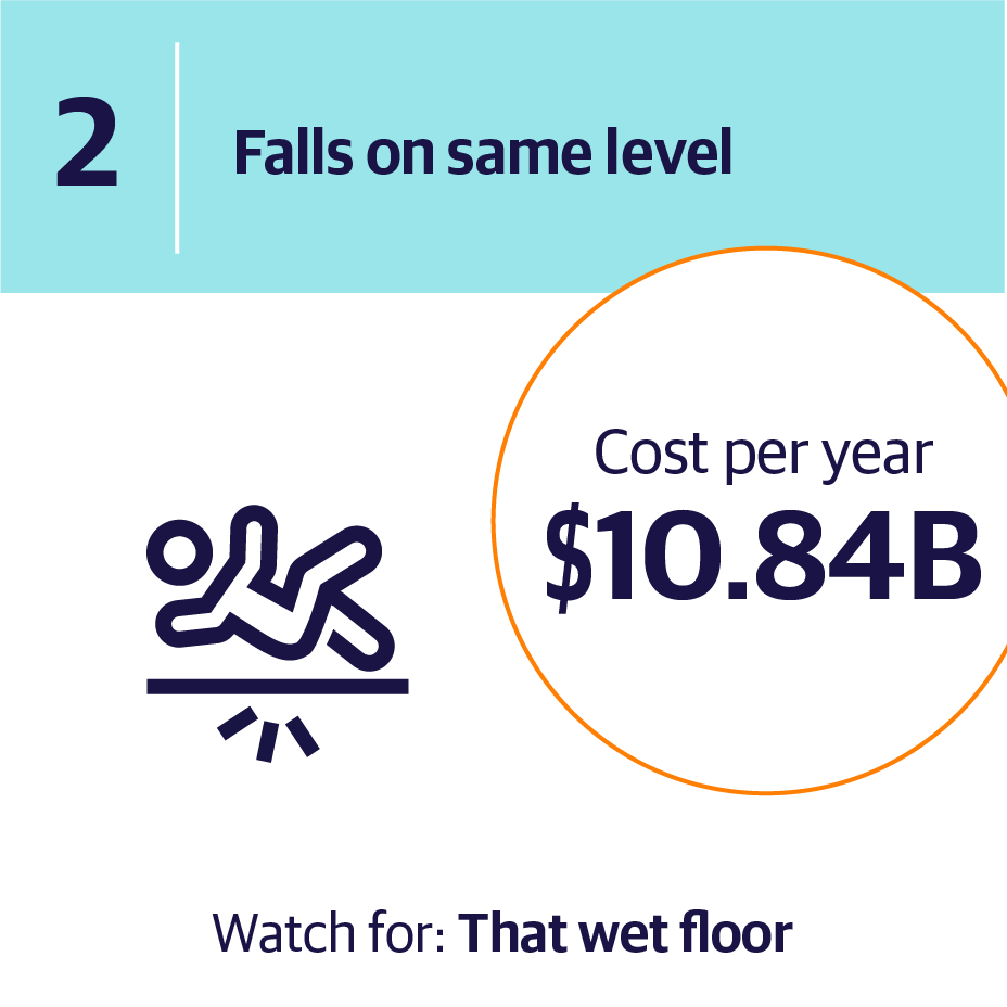 2020 Workplace Safety Index: The Top 10 Causes Of Disabling Injuries ...